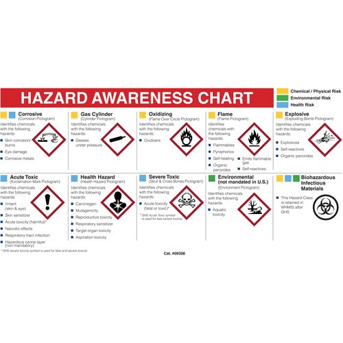 SJ004-Mini MSDS Chart- English