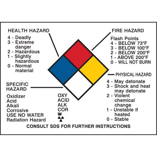 SY051-Hazard Information Panel