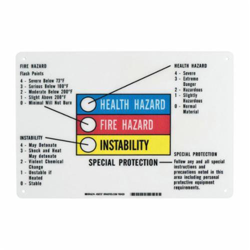 SY066-Hazardous Information Colour Bar Sign