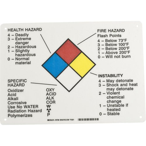 SY067-Hazard Information Panel