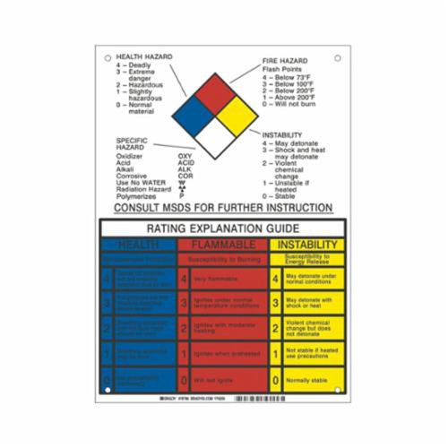 SY079-NFPA Rating Explanation Guide Sign