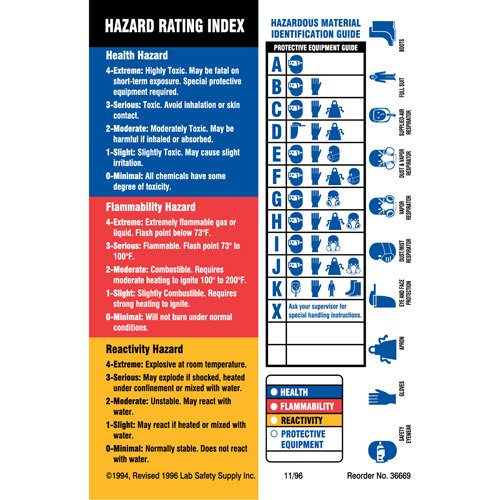 SY726-Material Identification Guide Labels