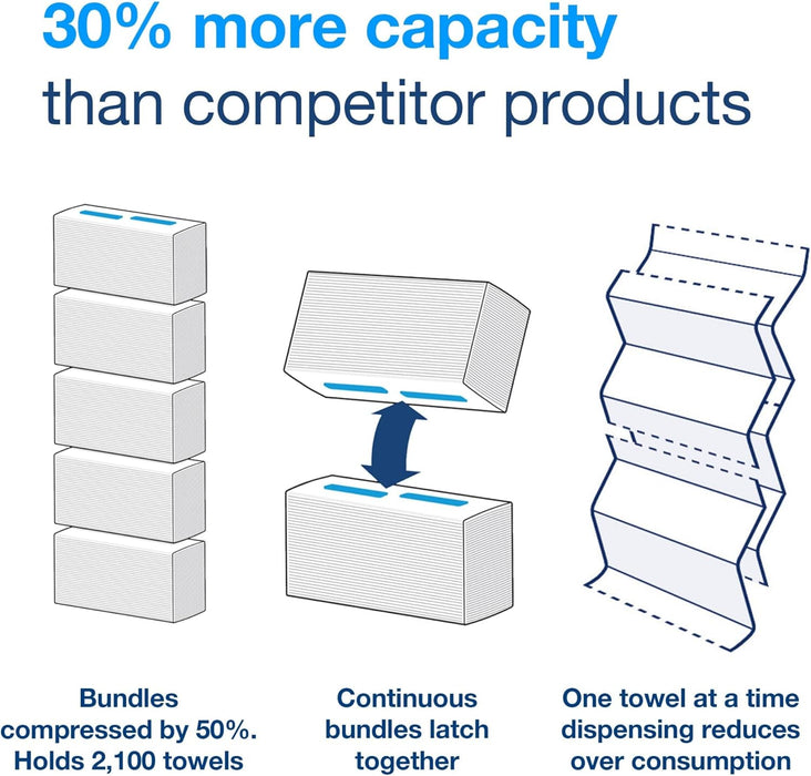 Tork PeakServe® Continuous™ Paper Hand Towels, White, H5 Advanced, 4,920 Sheets, 105065