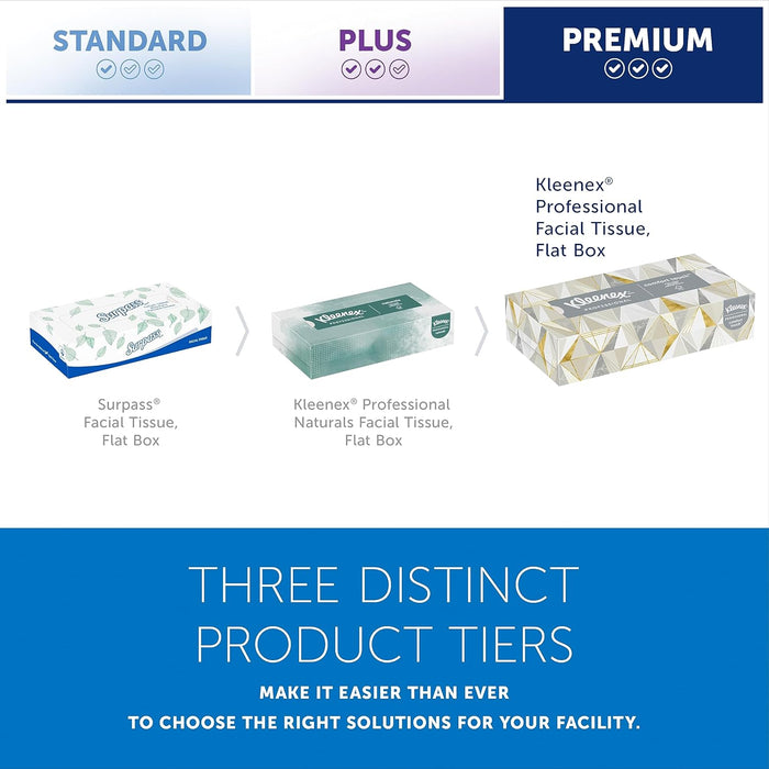 Kleenex Professional Facial Tissue (03076), 2-Ply, White, Flat Facial Tissue Boxes for Business, Convenience Case (125 Tissues/Box, 12 Boxes/Case, 1,500 Tissues/Case)