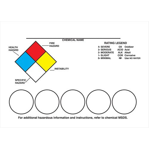 SAX168-Right-To-Know Labeling Kits