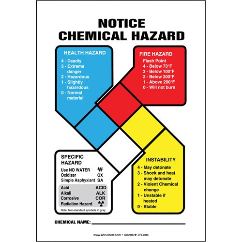 SAX274-"Notice Chemical Hazard" NFPA Sign Kit