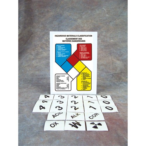 SAX288-Hazardous Material Guide Sign, Aluminum