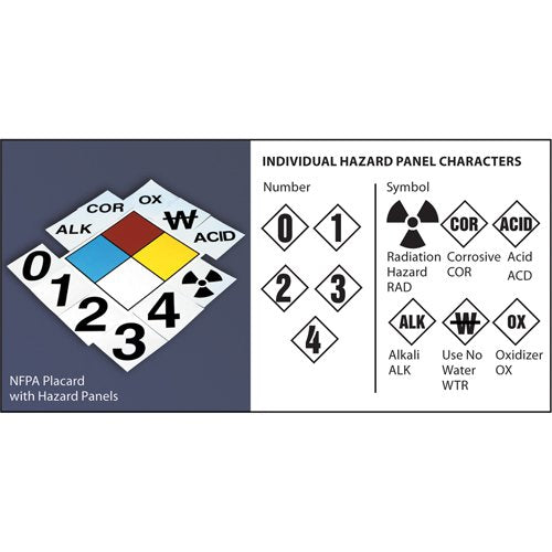 SAX289-NFPA Safety Placard: 4" Diamond
