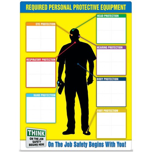 SED562-PPE-ID™ Chart