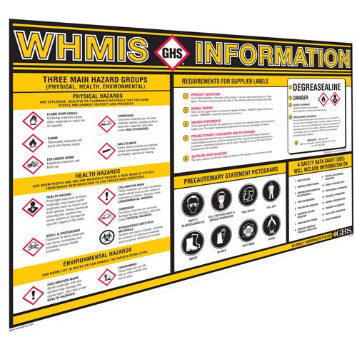 SEJ598-GHS Information Wall Charts