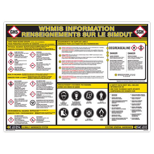 SGD770-GHS Information Wall Chart