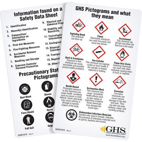 SGT135-English WHMIS 2015 GHS Wallet Cards